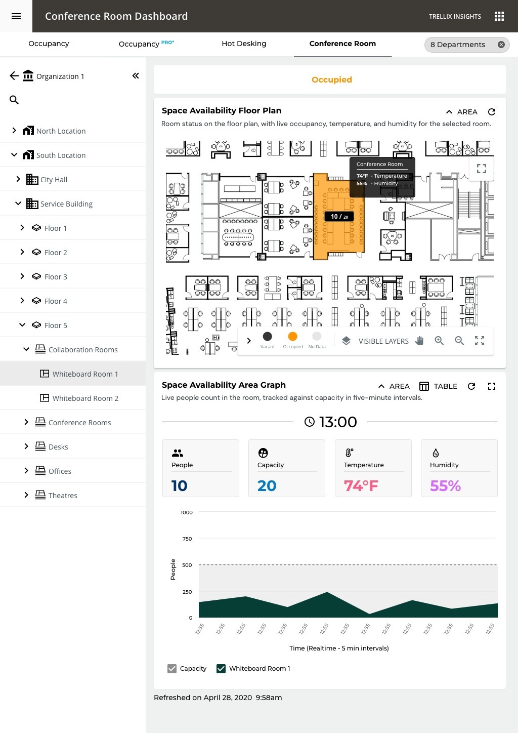 A floor plan used as a live map: the occupied room is highlighted (10 of 20 seats), with live temperature, humidity, and a people-versus-capacity graph