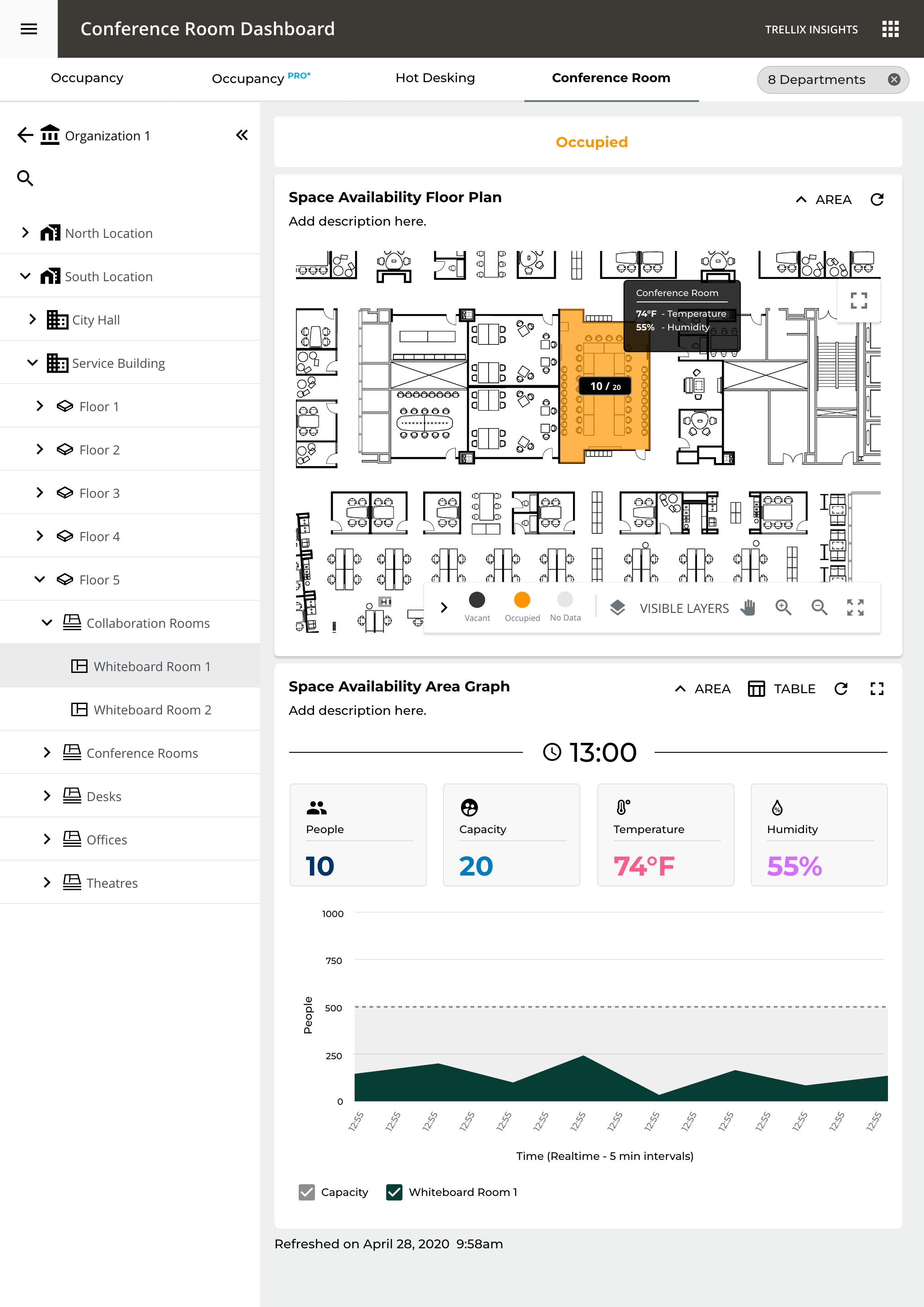 Conference Room dashboard, live room status with people, capacity, temperature and humidity in spatial context
