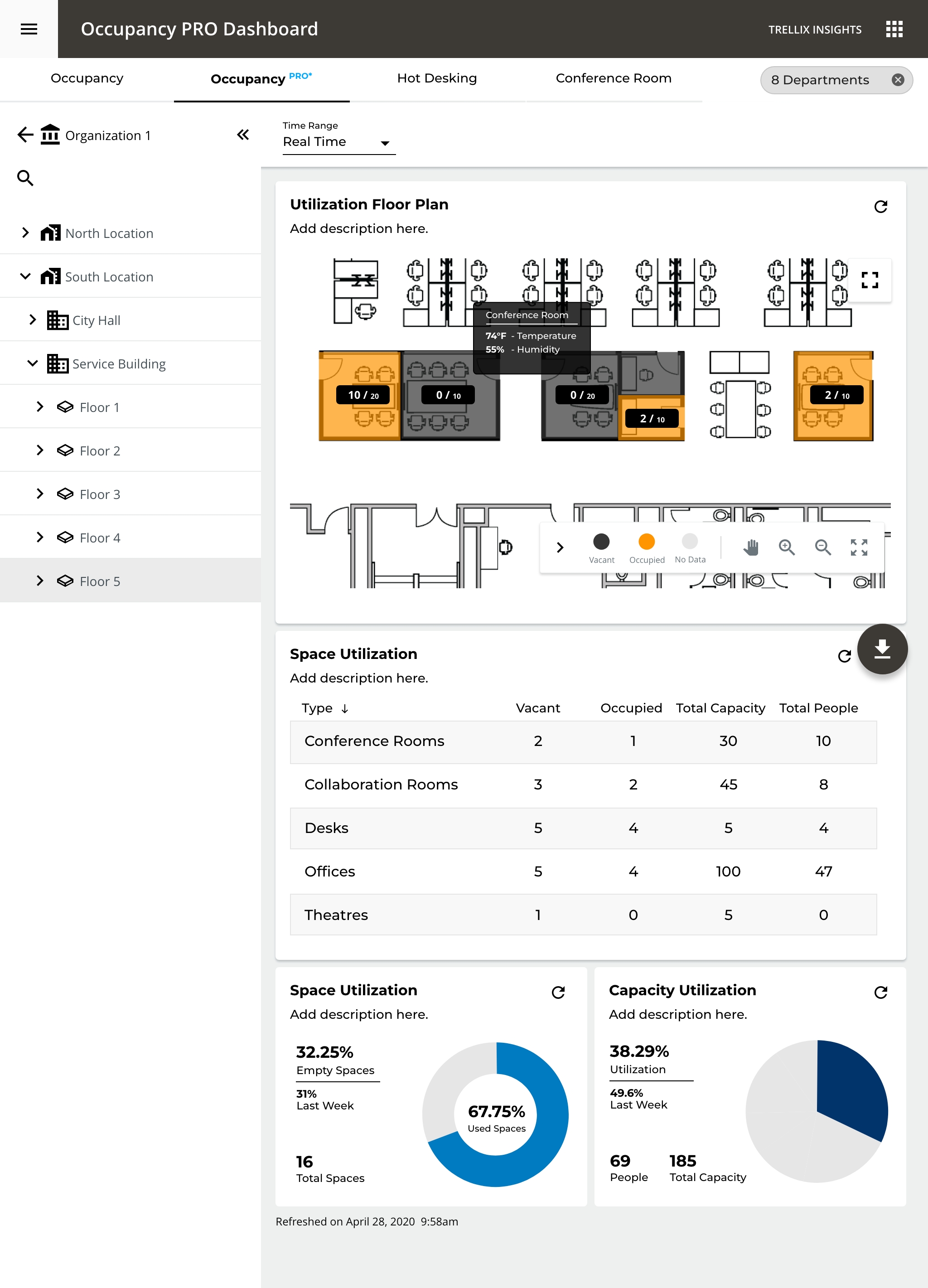 PRO portfolio dashboard comparing occupancy, energy, and alerts across every site