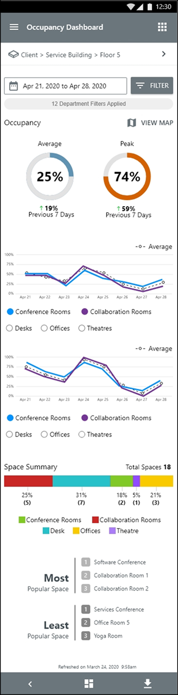 CORE Insights mobile app, technician checking live occupancy and free spaces on a phone