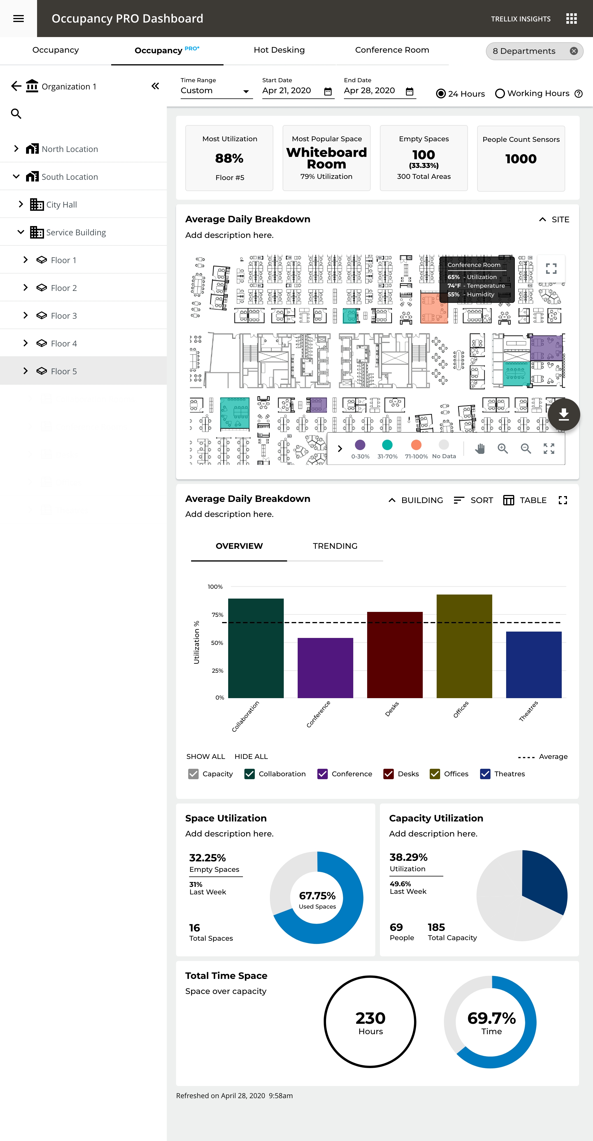 CORE Insights Occupancy PRO dashboard, floor heat map with utilization and capacity rolled up on one screen