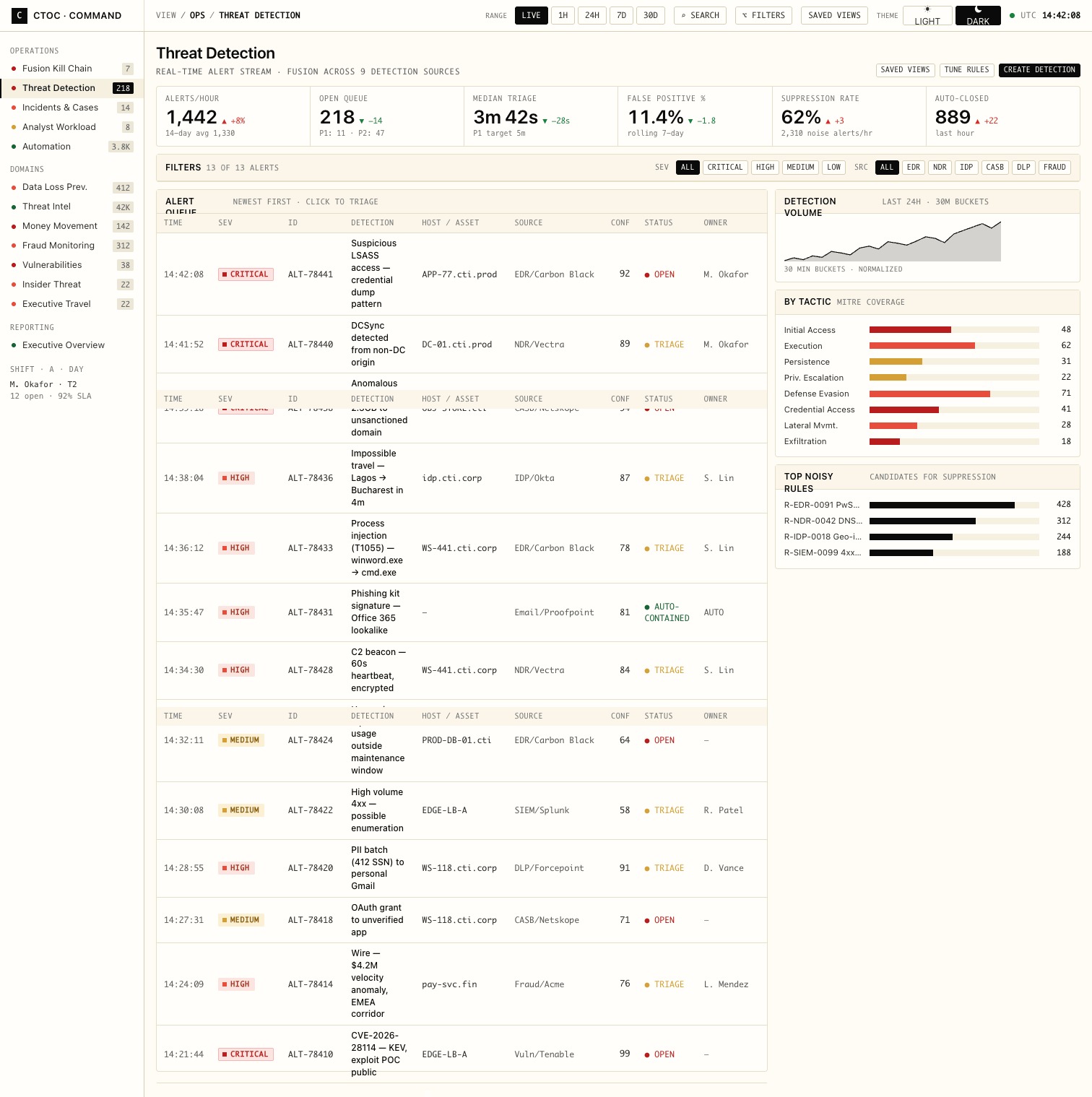 Detection dashboard