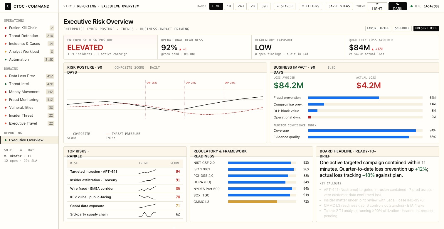 Executive risk posture dashboard