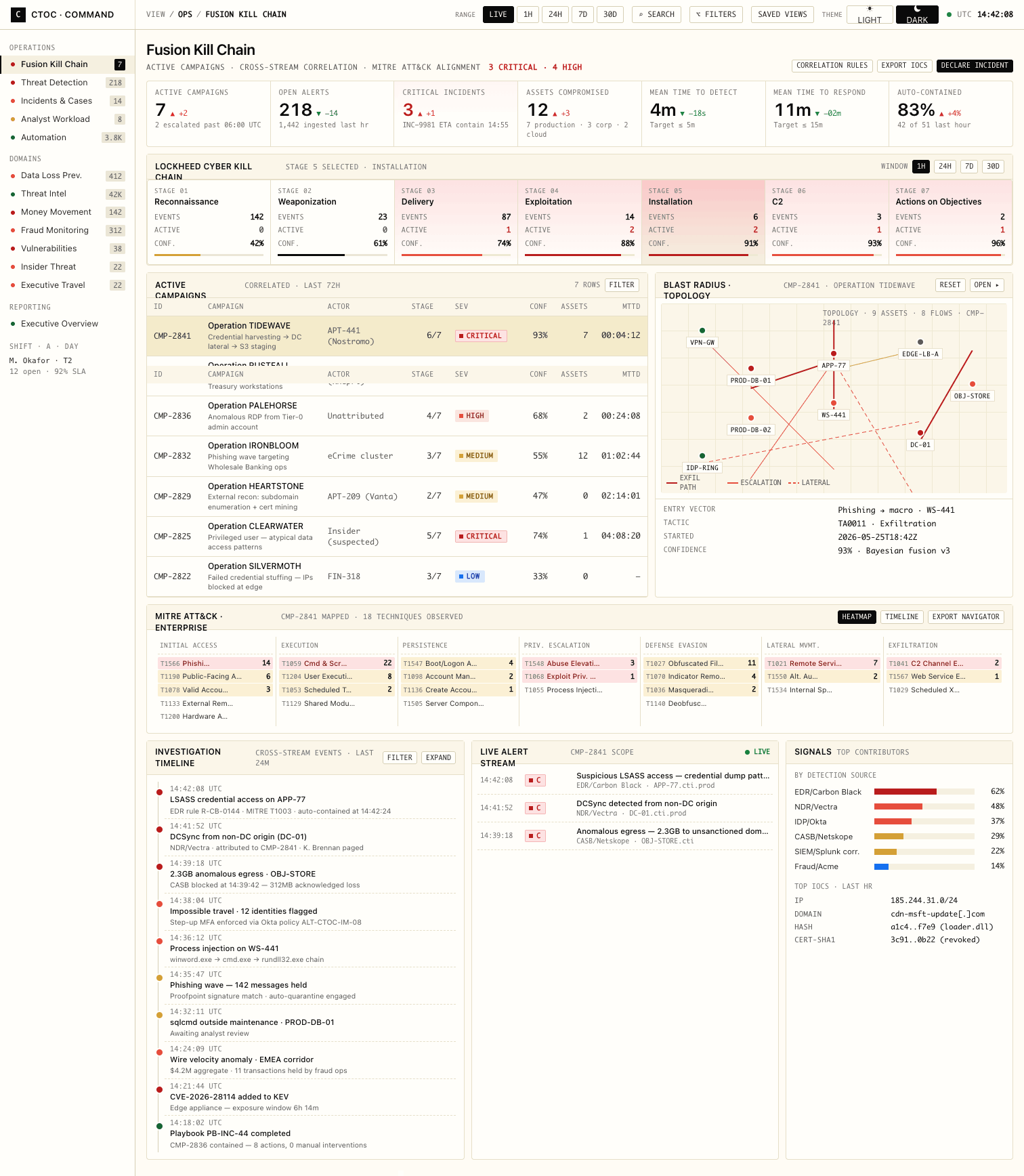 Fusion Kill Chain, hero dashboard