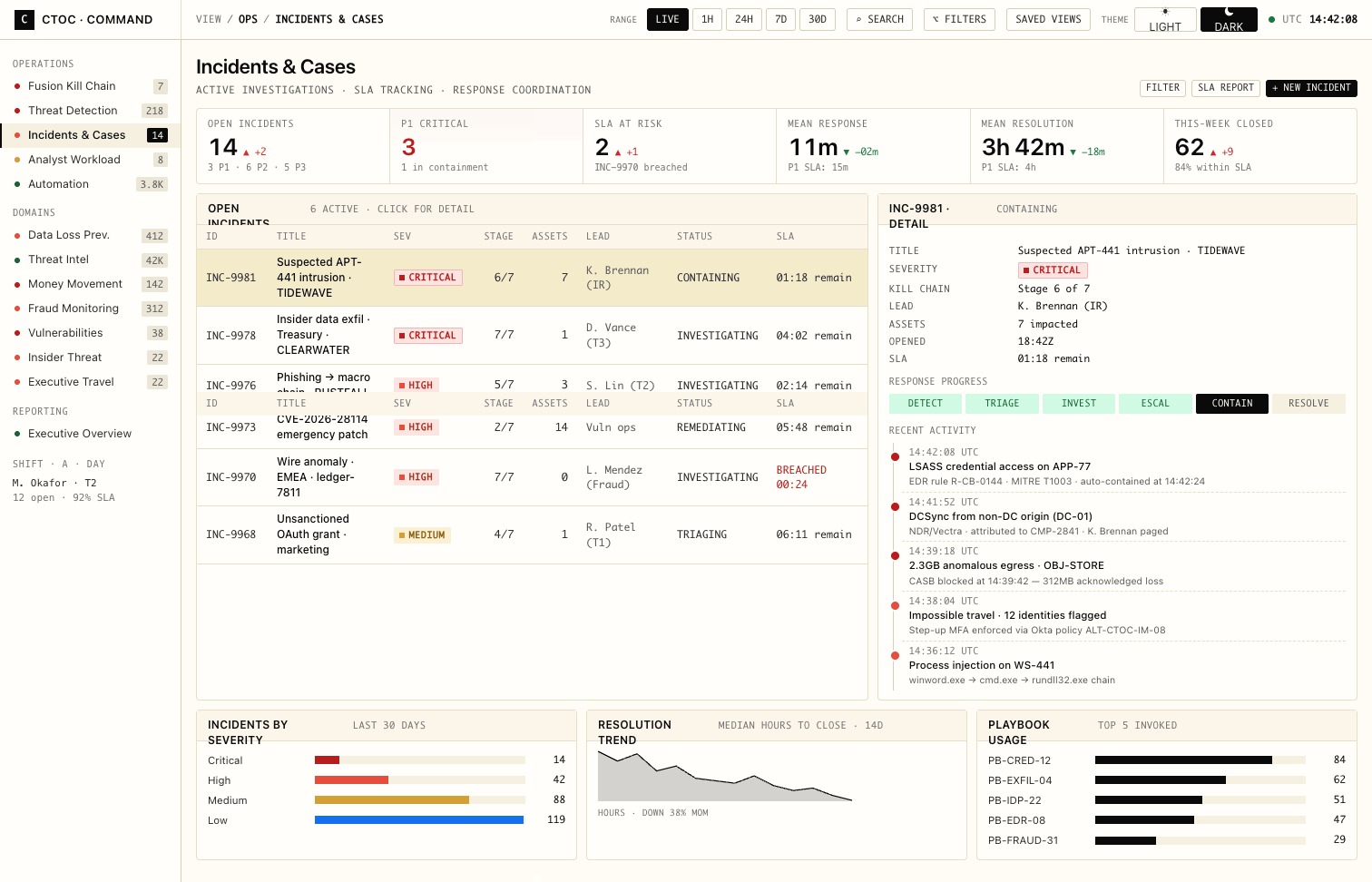 Incidents dashboard