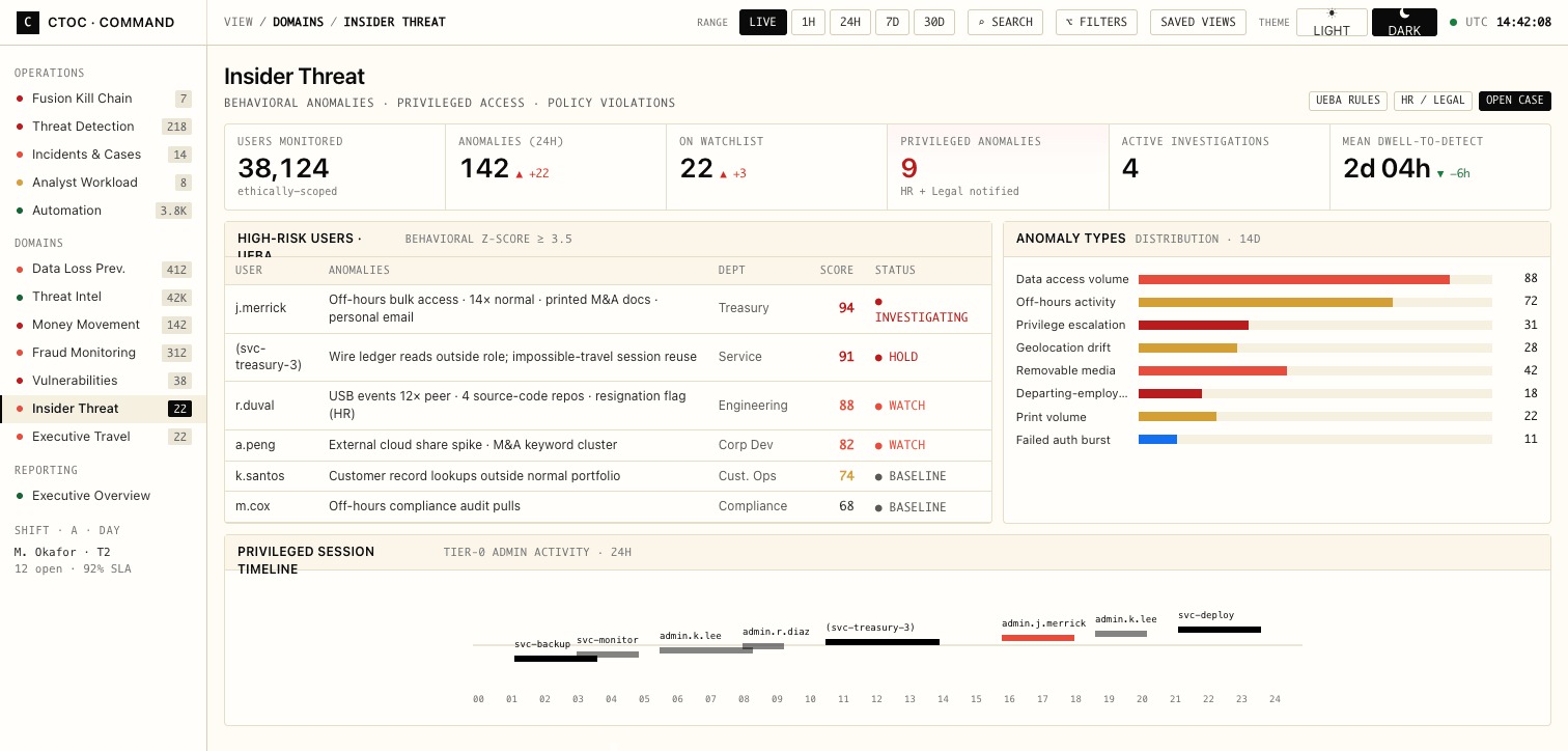 Insider risk dashboard