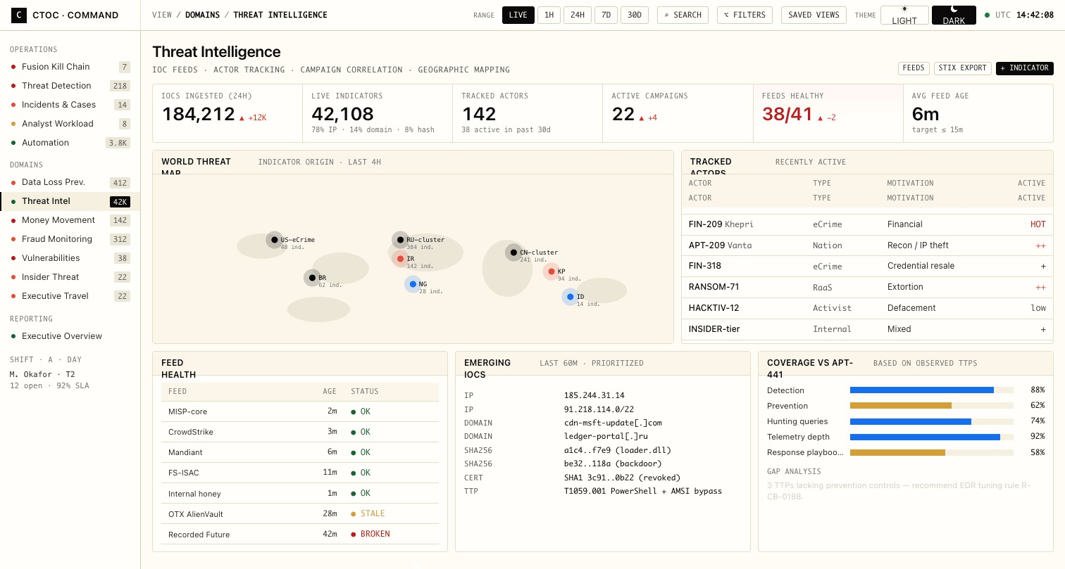 Threat intel dashboard