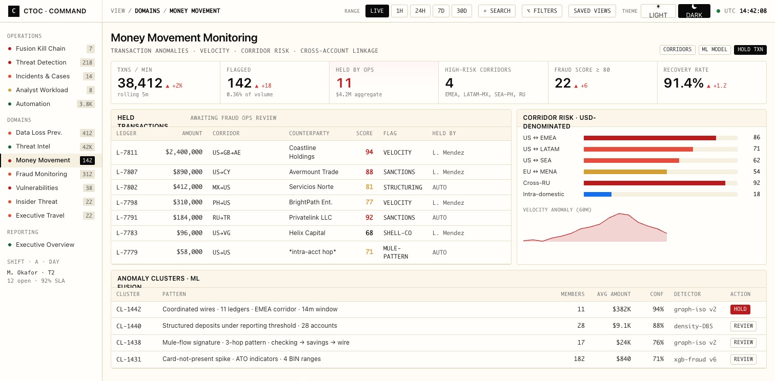 Fraud / money movement dashboard