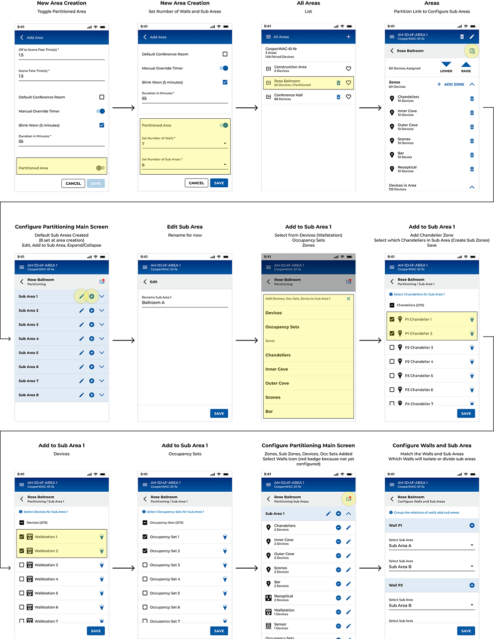Twelve annotated mobile screens of the commissioning flow: create a partitioned area, set the number of walls and sub-areas, add devices, zones and occupancy sets to each sub-area, then match each wall to the sub-areas it divides