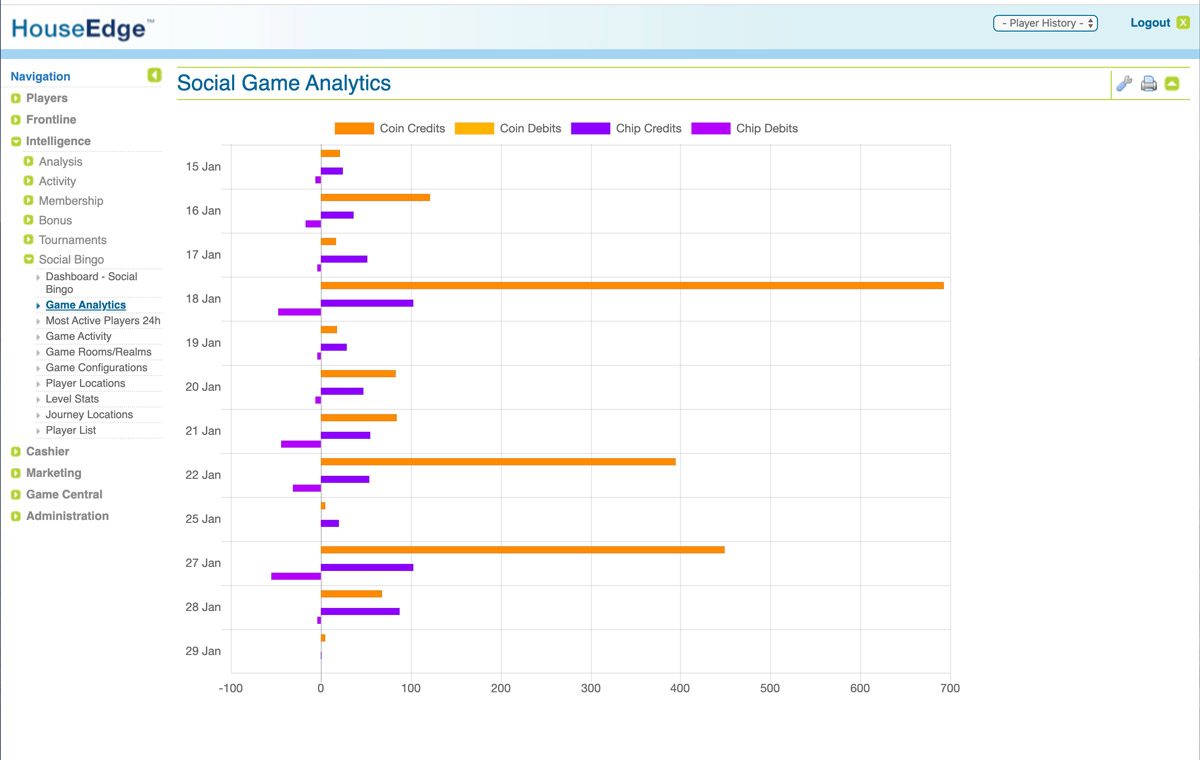HouseEdge social game analytics: diverging bar chart of coin and chip credits and debits per day