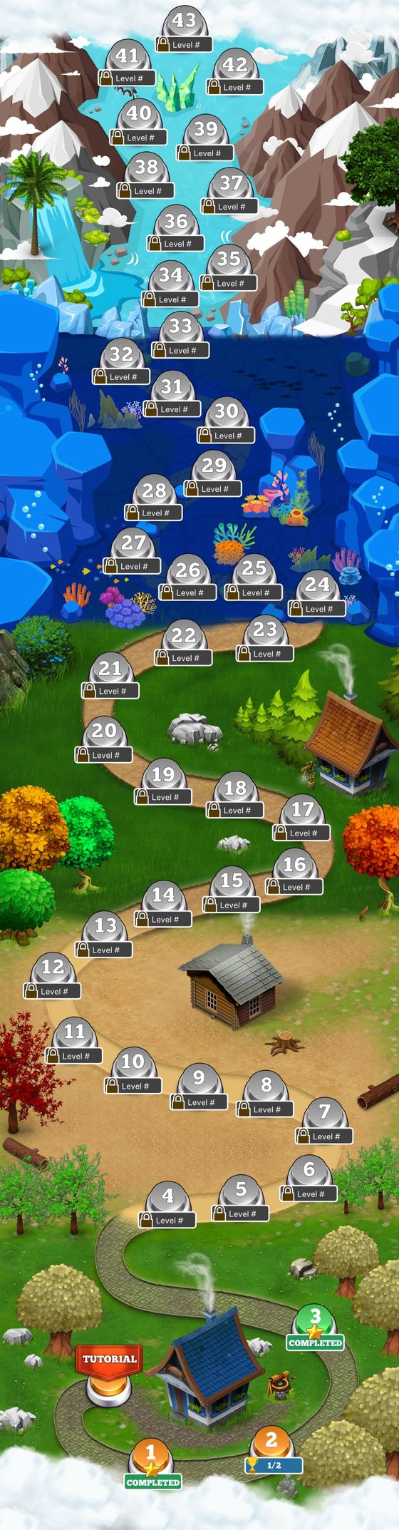 Full-height level-select world map scrolling from a tutorial hut through 43 levels across grassland, underwater, and mountain zones