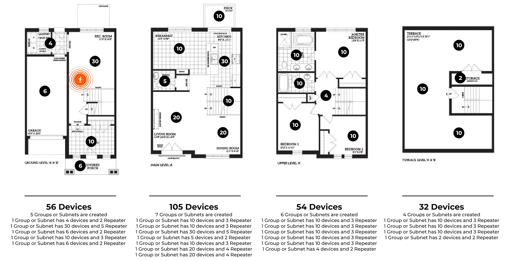 Device distribution across floor plans