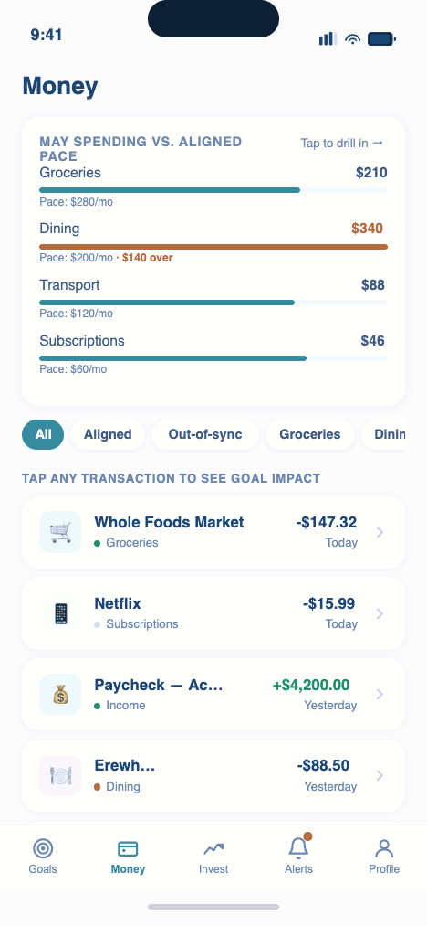 Transaction goal impact