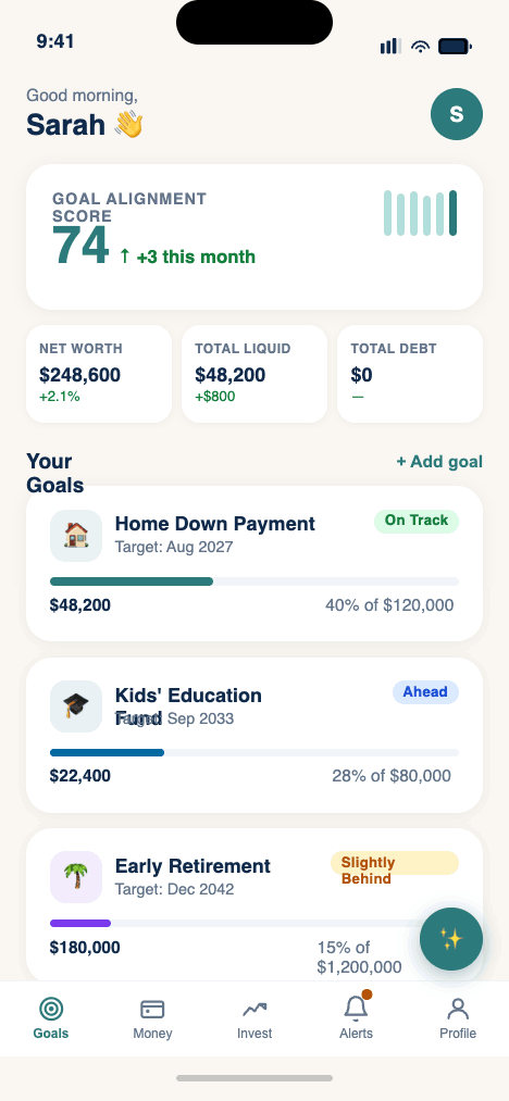 Goal dashboard with alignment score 74