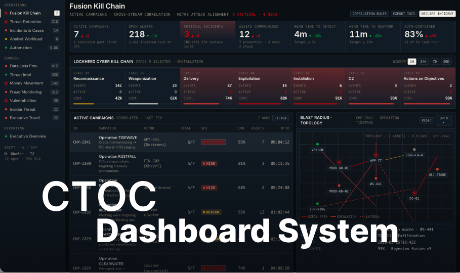 CTOC Dashboard System enterprise cyber operations