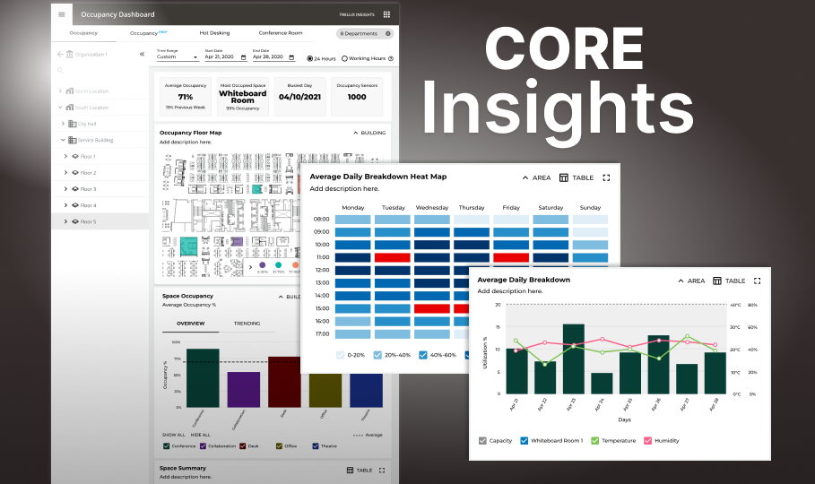 CORE Insights